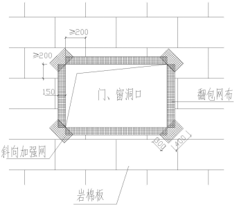 外墻外保溫施工（復合巖棉防火保溫板、石材/玻璃/鋁板幕墻飾面）